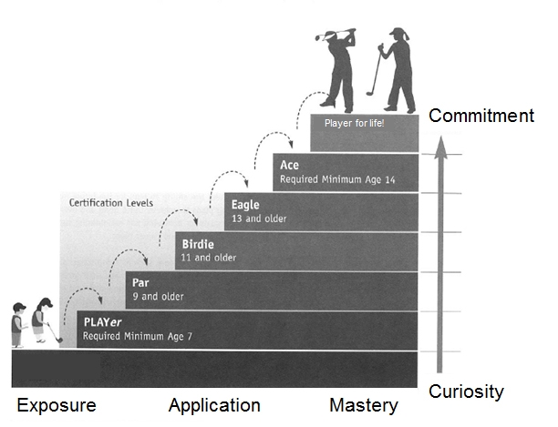 lse-step-image